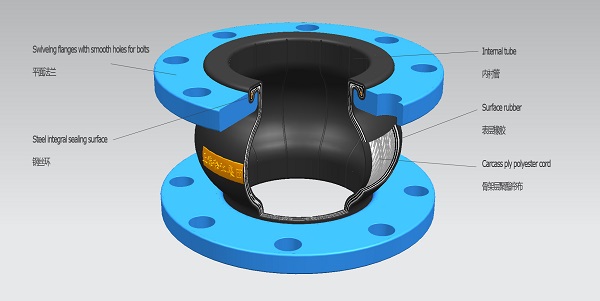 上海淞江集团橡胶接头结构图“引领高品质”
