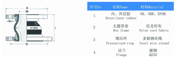 KPT型 偏心异径橡胶接头