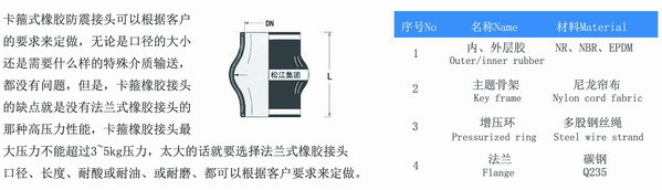 卡箍橡胶接头，上海卡箍橡胶接头，淞江卡箍橡胶接头