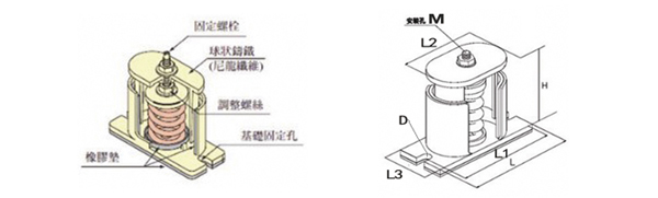 JB風機彈簧減震器，上海風機彈簧減震器，淞江風機彈簧減震器