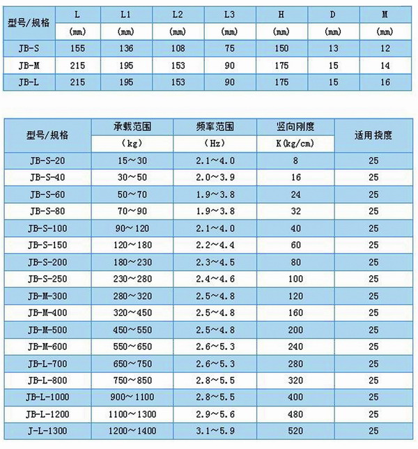 JB風機彈簧減震器，上海風機彈簧減震器，淞江風機彈簧減震器