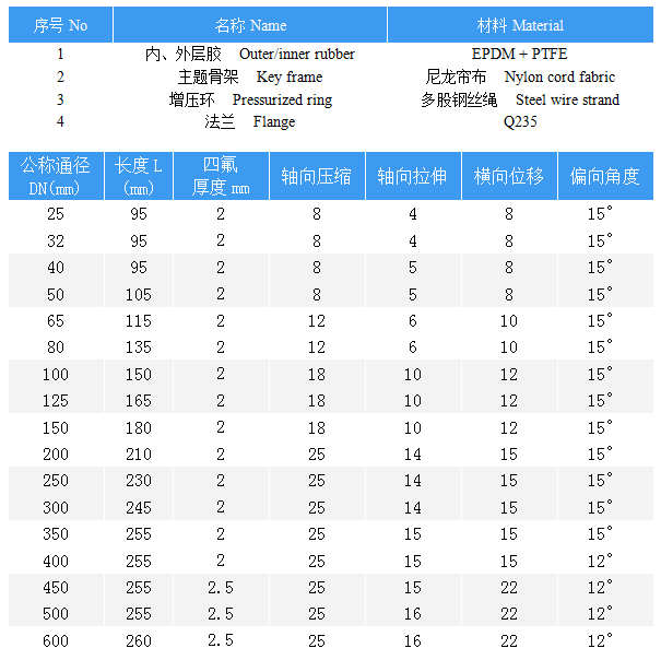 上海橡胶接头,单球橡胶接头,内衬四氟橡胶接头,上海内衬四氟橡