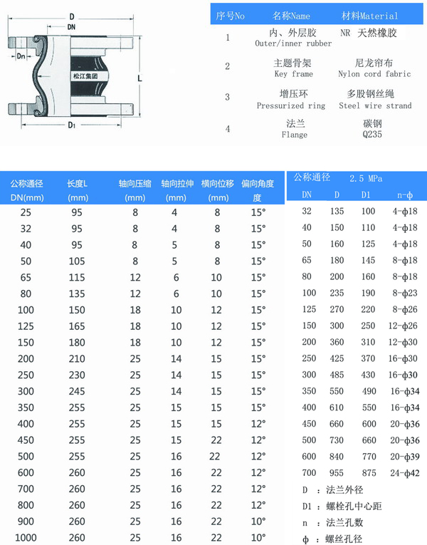 25kg橡胶接头,PN25橡胶接头,2.5MPa橡胶接头