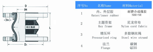 耐磨橡胶接头,硅砂耐磨橡胶接头,上海耐磨橡胶接头,松江耐磨橡胶接头