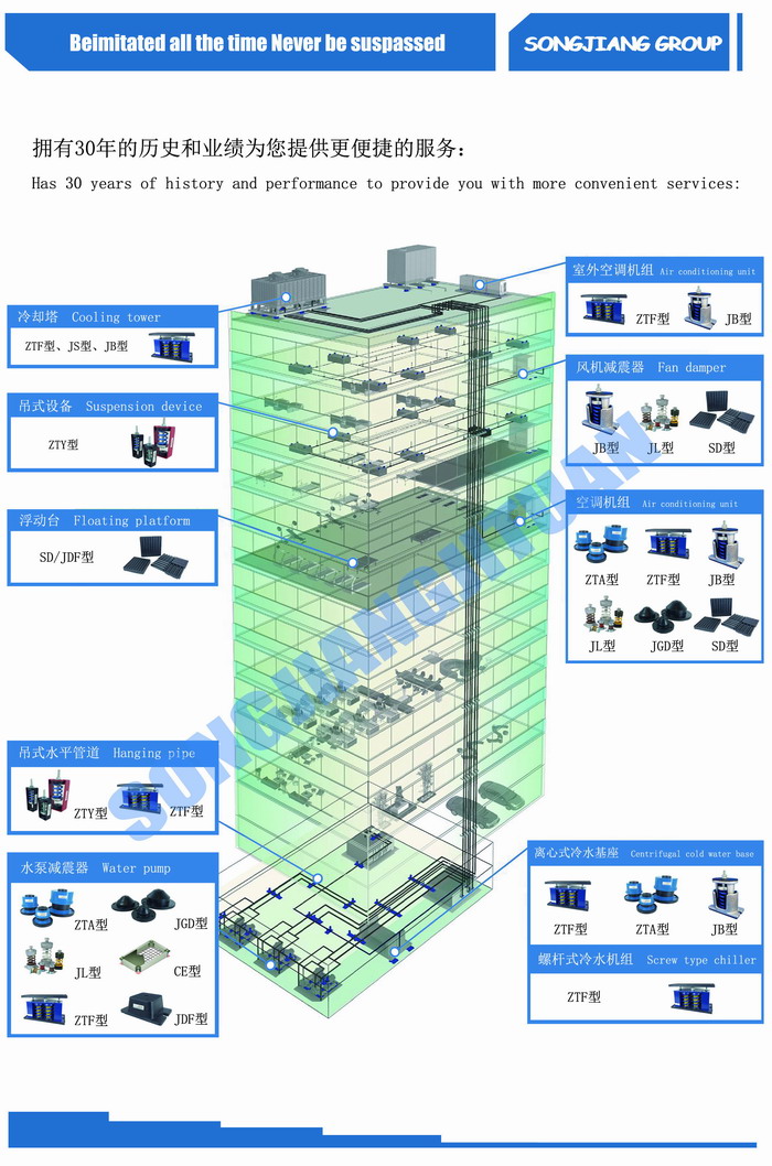 高层建筑减震器快速选型指南！