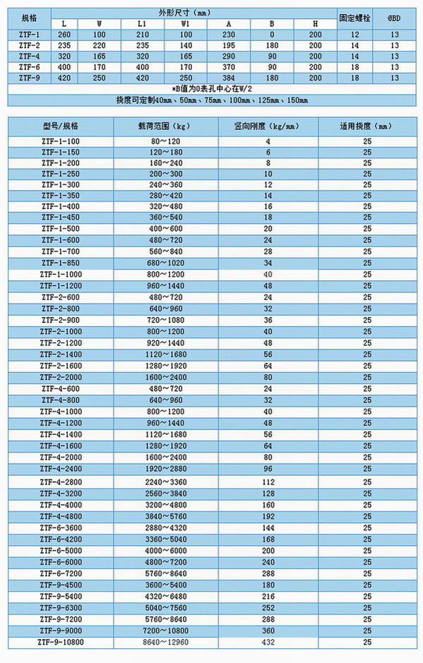 医院淞江*弹簧减震器