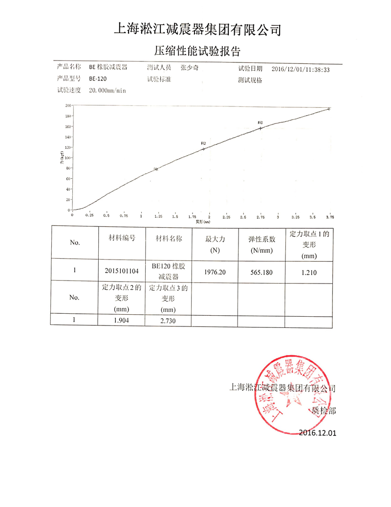 BE橡胶减震器压缩性能试验报告