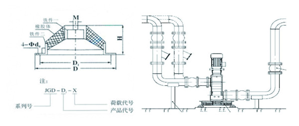 【资质】JGD型水泵橡胶剪切隔振器压缩性能试验报告