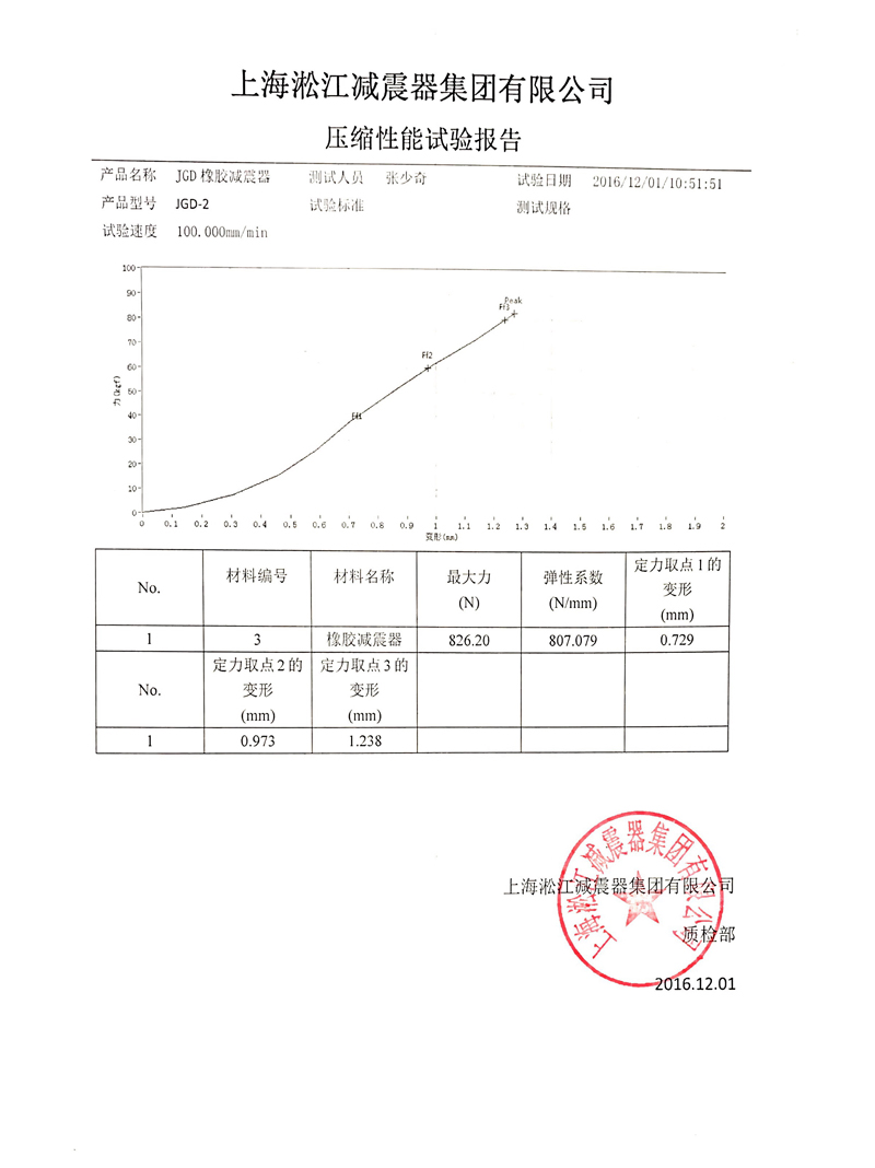 【资质】JGD型水泵橡胶剪切隔振器压缩性能试验报告