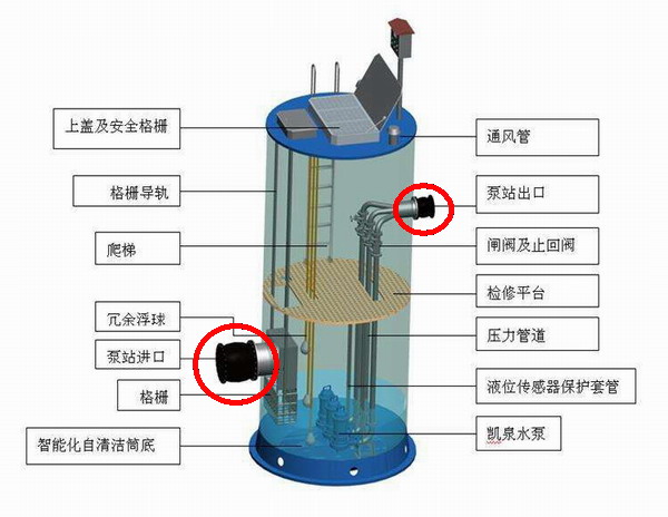 【分享】带您了解*体化预制泵站应该选择哪种橡胶接头