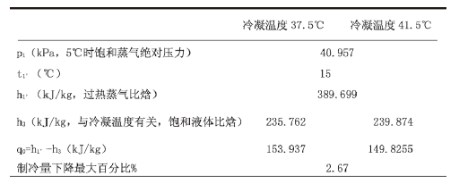 【方法探讨】冷水机组与冷却塔之间如何选配? 【方法探讨】冷水机组与冷却塔之间如何选配?