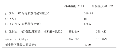 【方法探讨】冷水机组与冷却塔之间如何选配? 【方法探讨】冷水机组与冷却塔之间如何选配?