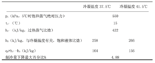 【方法探讨】冷水机组与冷却塔之间如何选配? 【方法探讨】冷水机组与冷却塔之间如何选配?