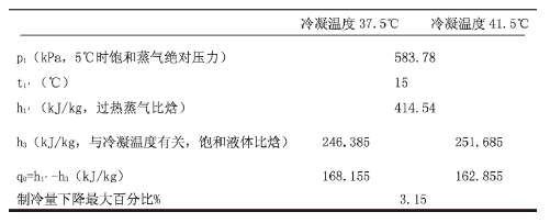 【方法探讨】冷水机组与冷却塔之间如何选配? 【方法探讨】冷水机组与冷却塔之间如何选配?