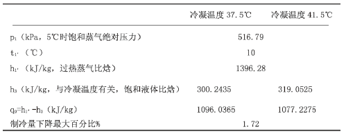 【方法探讨】冷水机组与冷却塔之间如何选配? 【方法探讨】冷水机组与冷却塔之间如何选配?