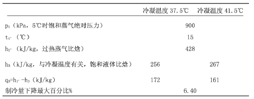 【方法探讨】冷水机组与冷却塔之间如何选配? 【方法探讨】冷水机组与冷却塔之间如何选配?