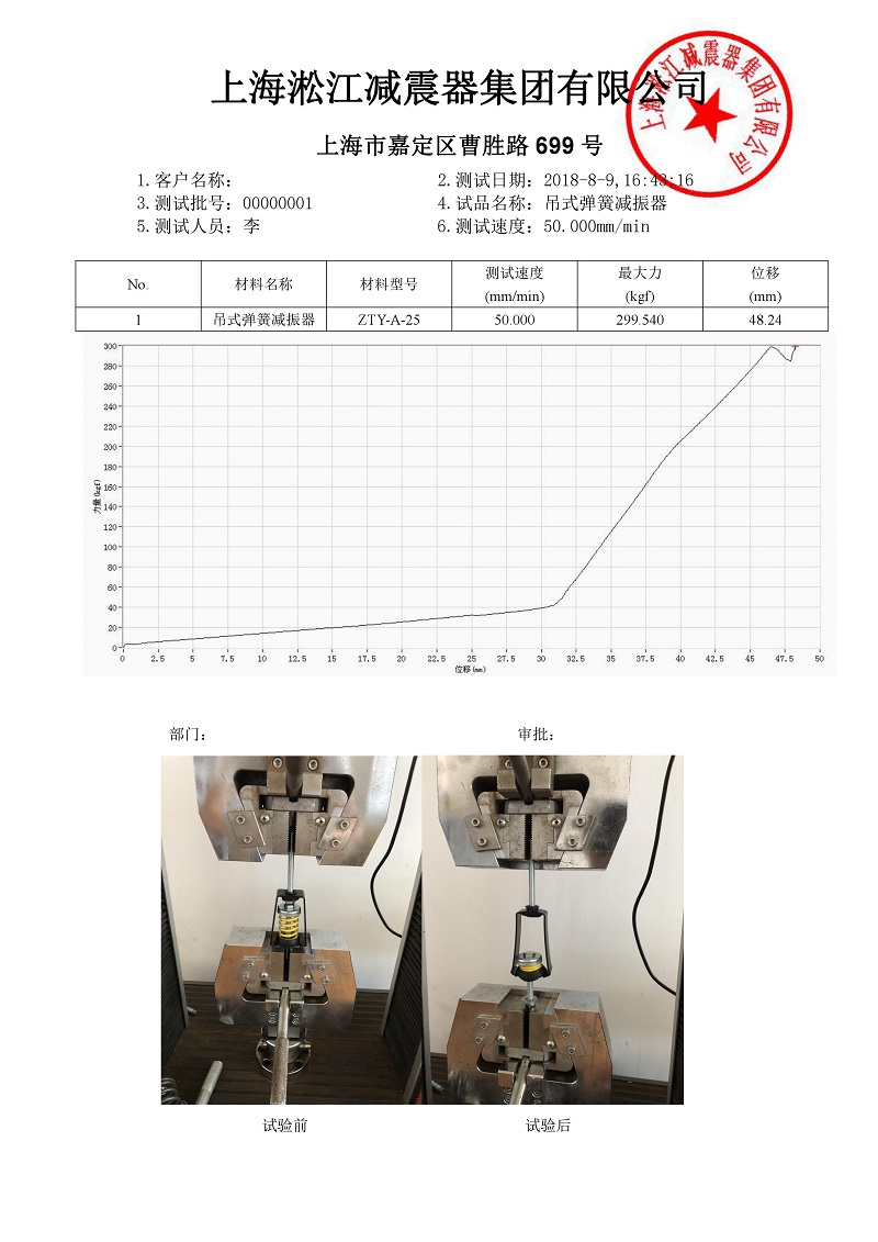 ZTY-A-25吊式弹簧减震器外壳强度测试报告