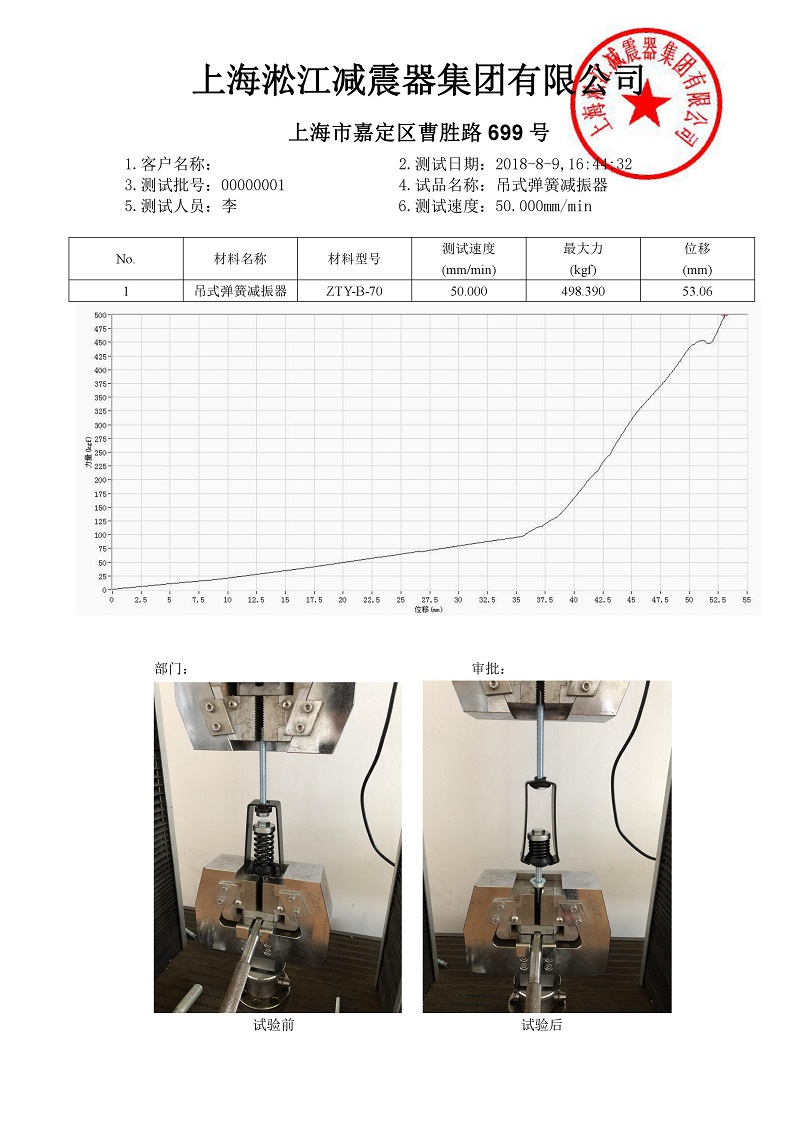 ZTY-B-70吊式弹簧减震器外壳强度测试报告“厂家检测”