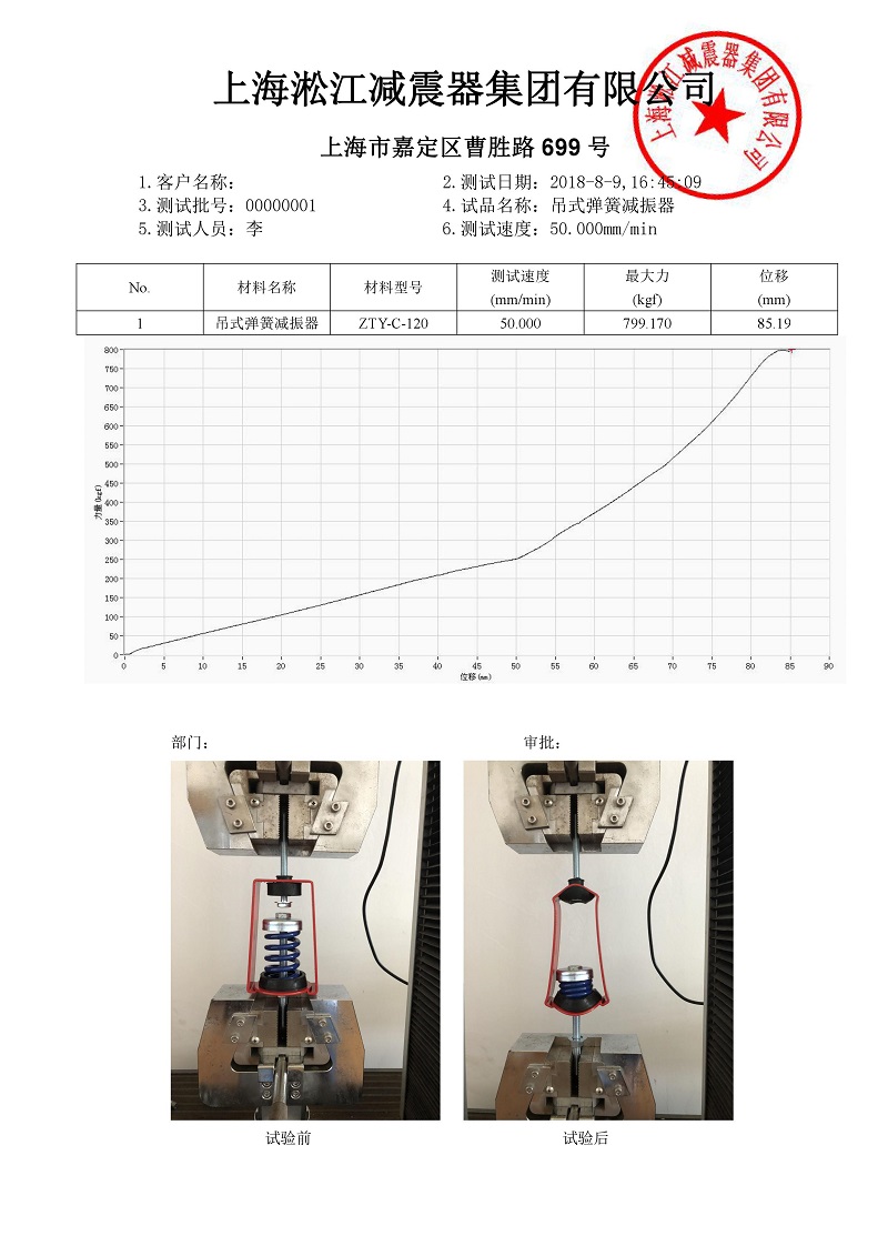 【检测】吊式弹簧减震器ZTY-C外壳强度检测结果“有依有据”