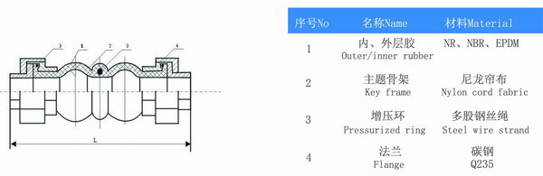 丝扣橡胶接头拉出来了怎么办? 丝扣橡胶接头拉出来了怎么办?