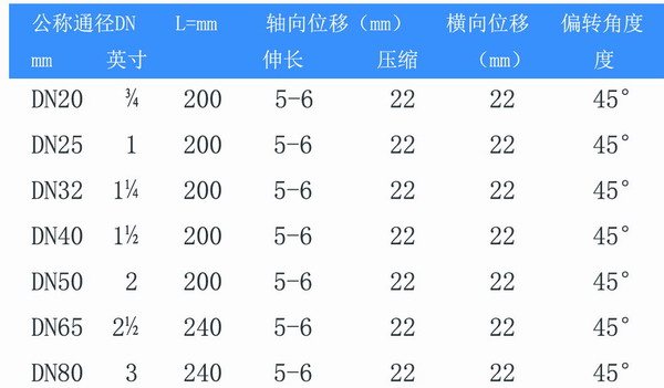 丝扣橡胶接头拉出来了怎么办? 丝扣橡胶接头拉出来了怎么办?
