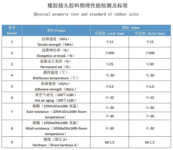 完美代替德国马牌WILLBRANDT橡胶接头 完美代替德国马牌WILLBRANDT橡胶接头