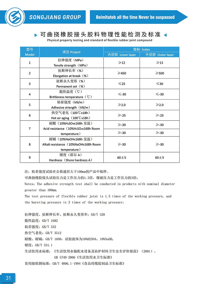 【样册P31】可曲挠橡胶接头胶料物料性能检测及标准