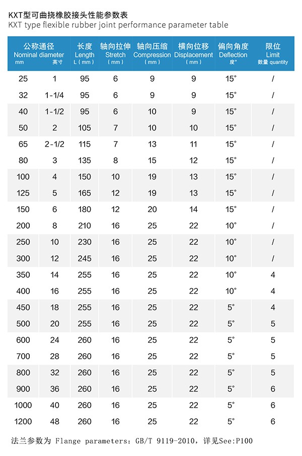 【NBR】DN100稀油集中润滑系统橡胶软连接