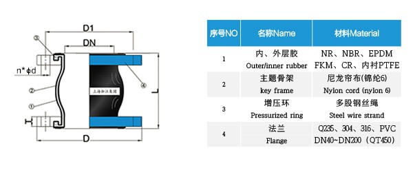 【NBR】DN100稀油集中润滑系统橡胶软连接