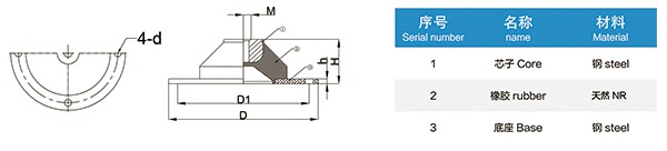 SCR型低频橡胶减震器安装说明