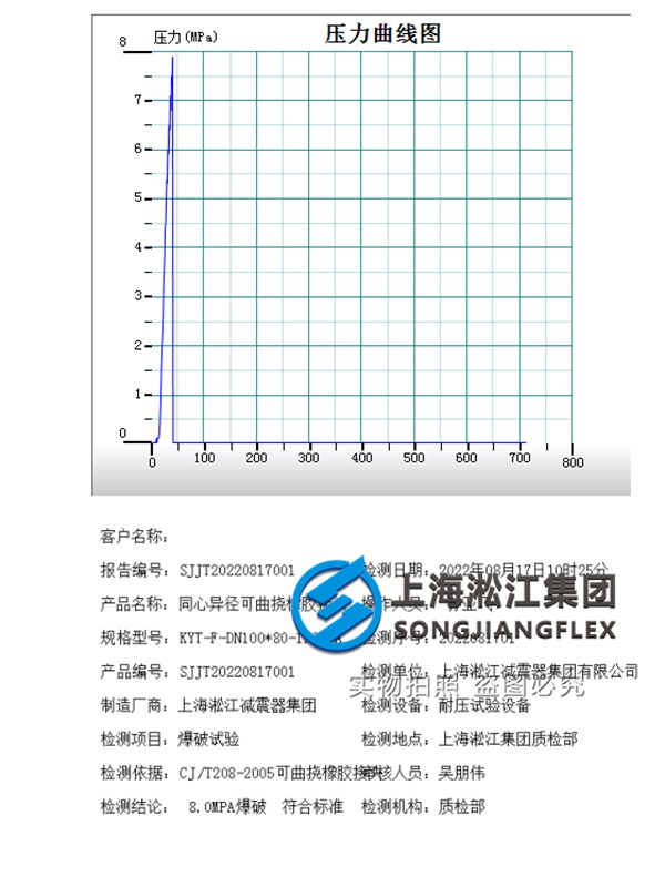 同心异径橡胶接头爆破检测结果为80kg