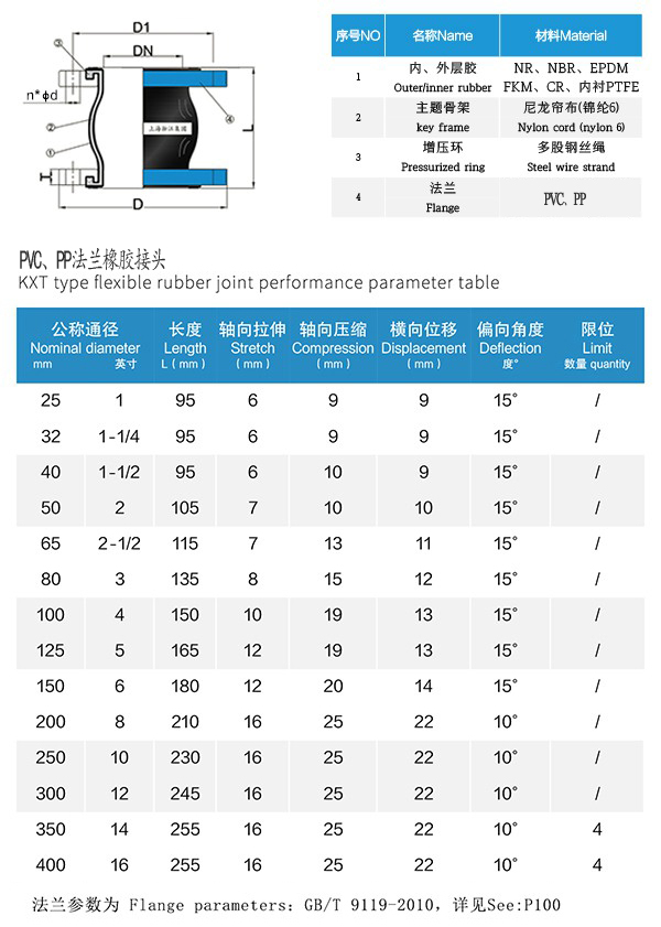 KXT-PP型 PP法兰橡胶接头