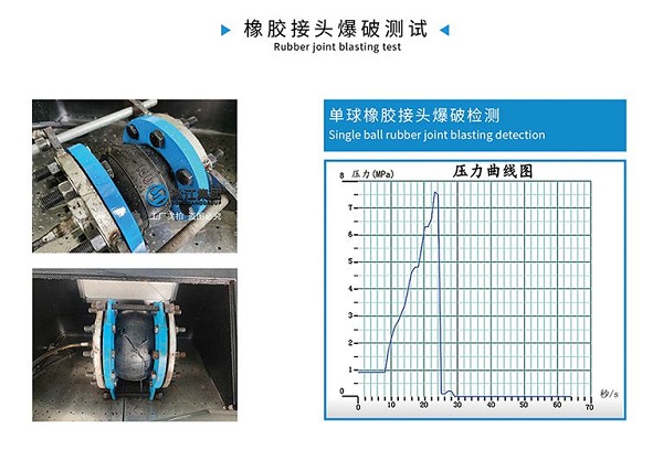 KXT-PTFT型 内衬四氟橡胶接头